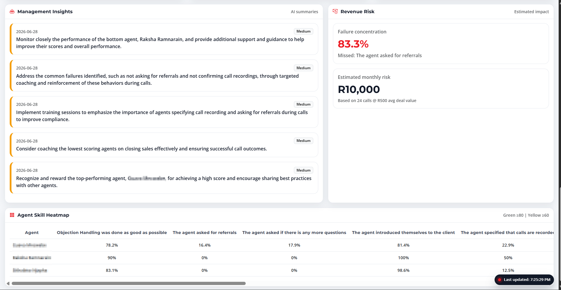 Management Insights